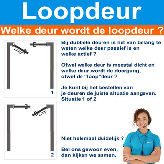 Wat wordt de loopdeur