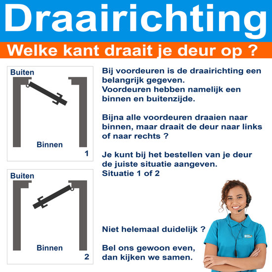 Draairichting voordeur